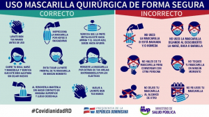 Una mascarilla mal puesta puede ponerte en riesgo.